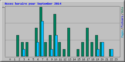 Acces horaire pour September 2014