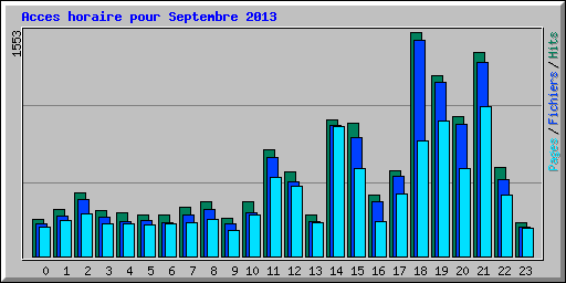 Acces horaire pour Septembre 2013