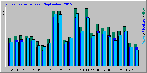 Acces horaire pour September 2015